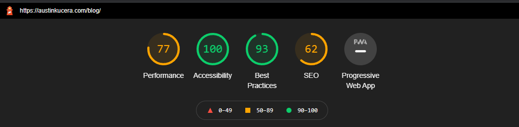 Lighthouse Report